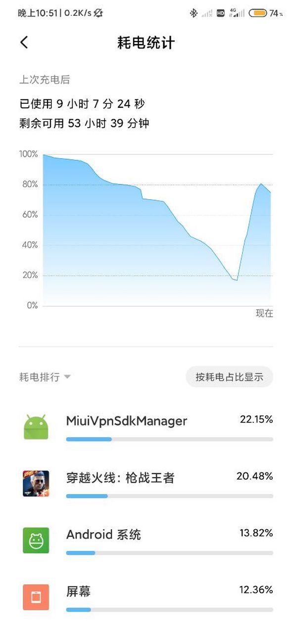 不同型号的省电miui版本