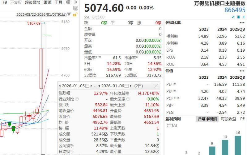 wind数据库官网入口