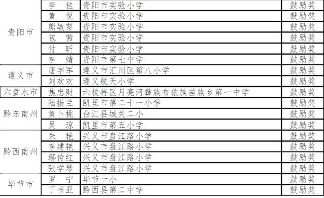贵州和校园登录入口