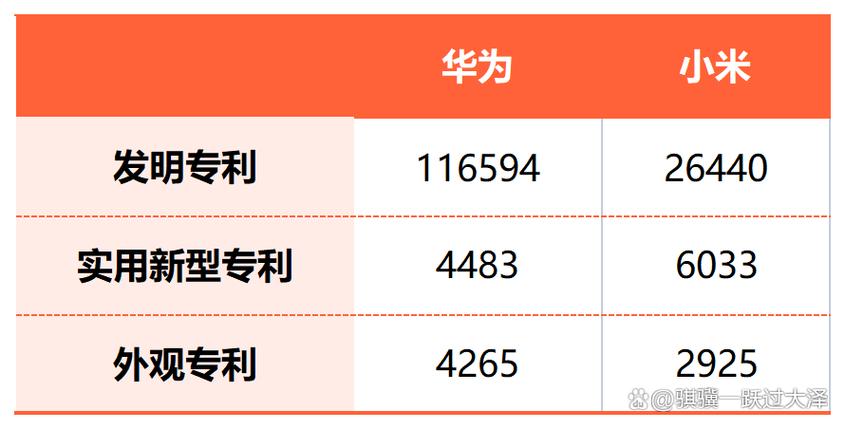 小米和华为互传数据
