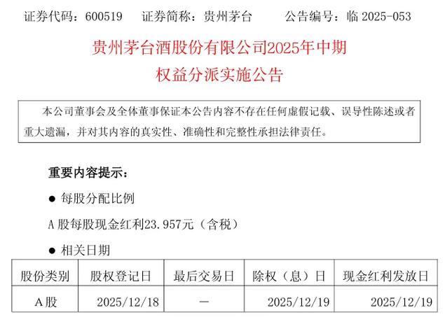 贵州茅台2018年分红