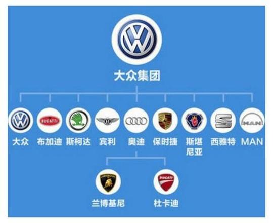 大众汽车品牌