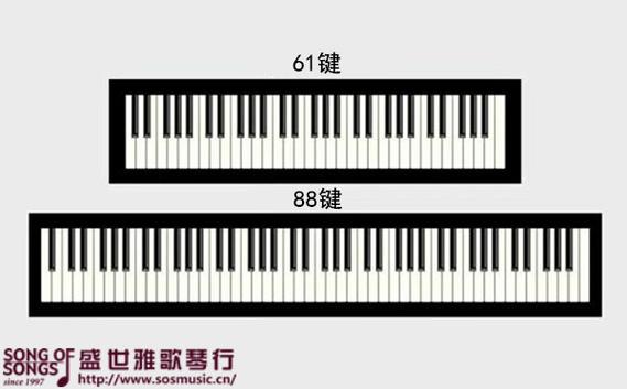 初学者买61键还是88键好