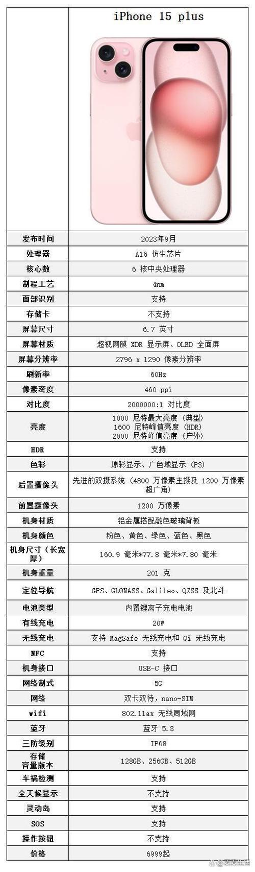 手机镜头参数怎么看懂