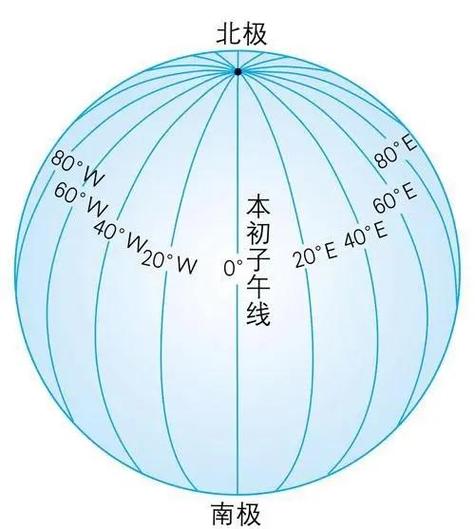 我现在的经纬度是多少