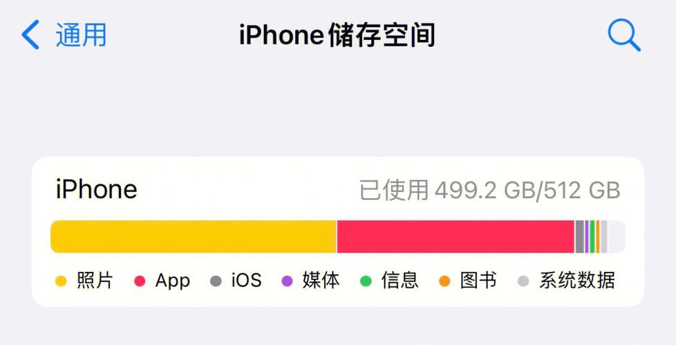 icloud储存空间降级