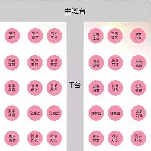 飞机座位选第几排好