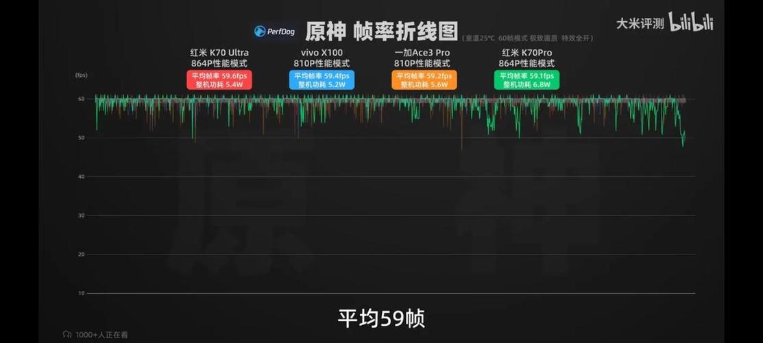 屏幕帧率测试网页
