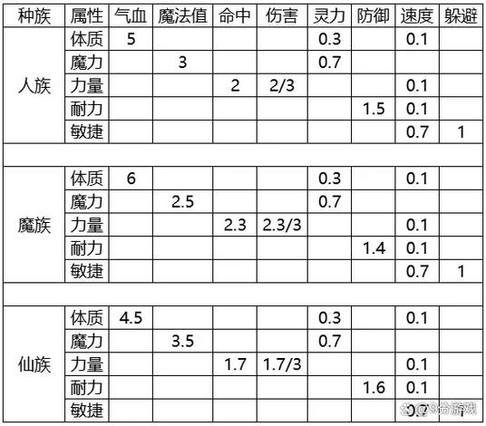 梦幻西游5开要做师门吗