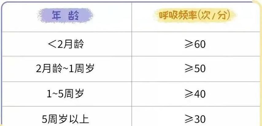 宝宝呼吸节律不规整