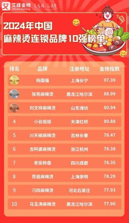 全国麻辣烫十大排行