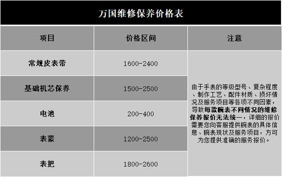 万和维修收费价目表