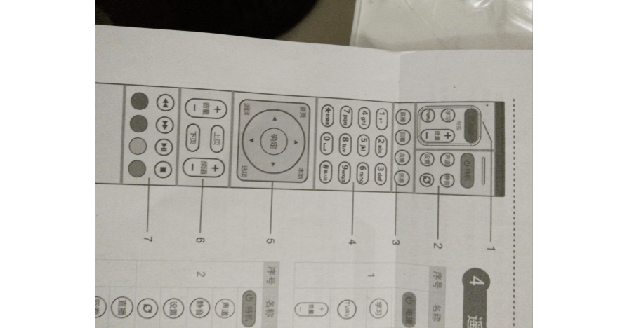 华为机顶盒使用说明
