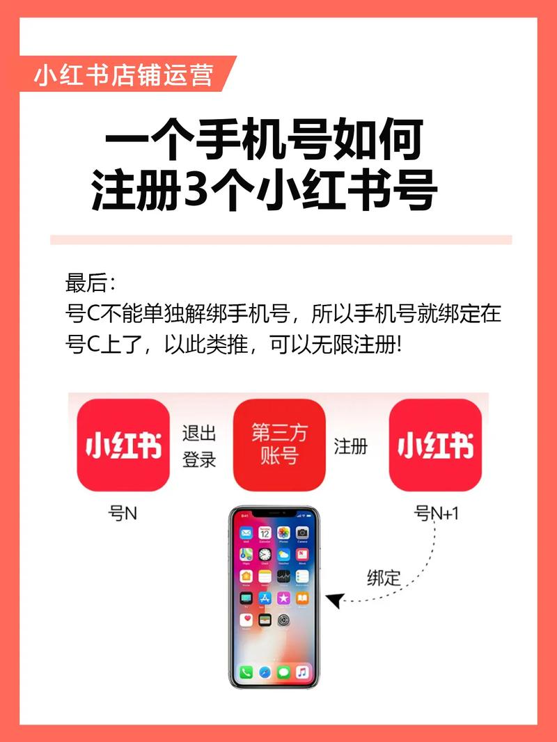 一个手机号注册两个小红书