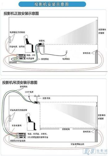 投影仪一边宽一边窄怎么调整