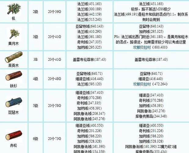 游戏的特点