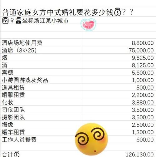 伴娘费一般给多少