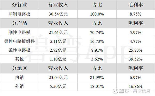 上市公司年报在哪个网站