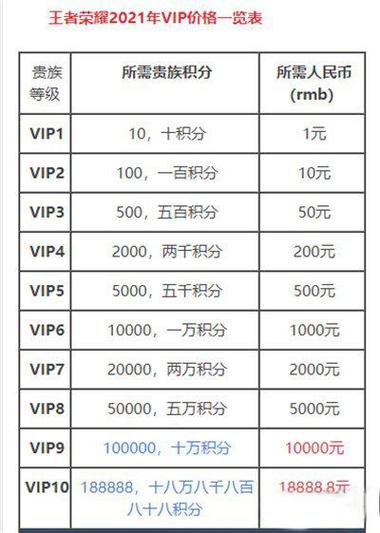 王者荣耀v8需要多少钱