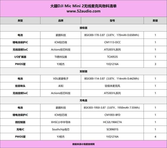 大疆mic mini说明书