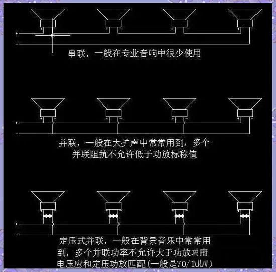 音响怎么串联