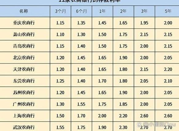 手机银行存款和柜台存款利率一样吗
