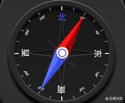 东南西北指南针