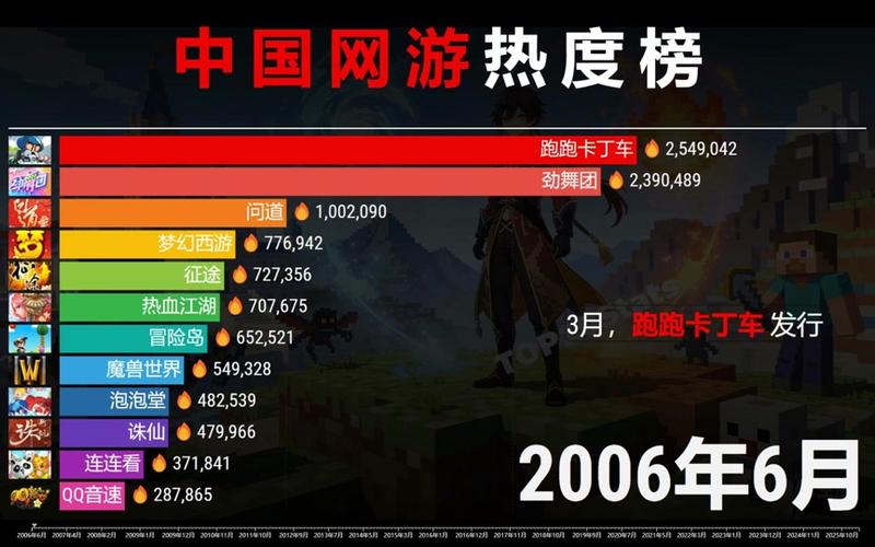 2026网络游戏排行榜