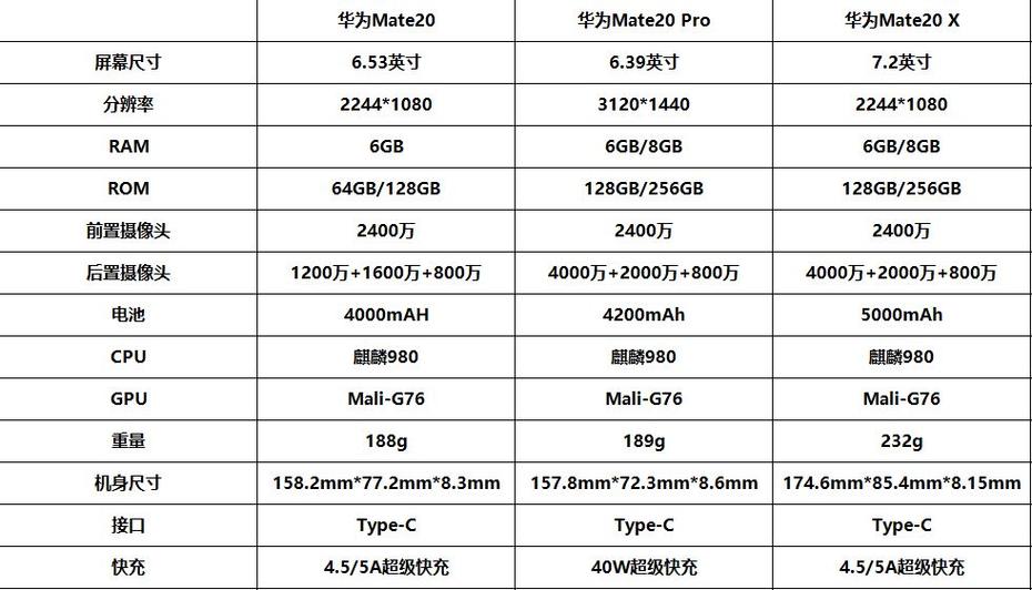 华为mate20的性能表现