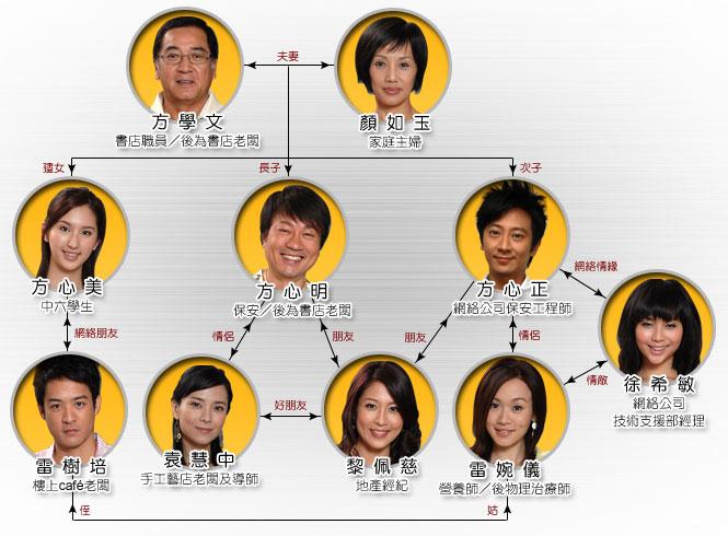 click入屋黄金结局