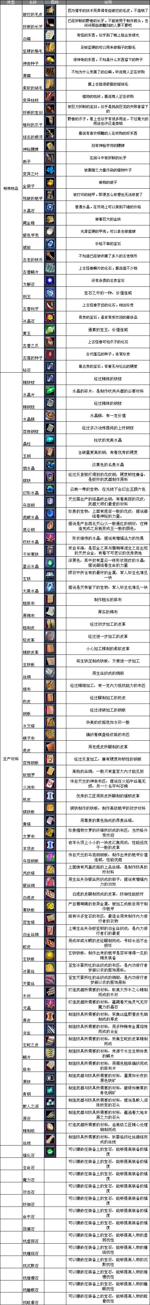 全物品道具编号大全