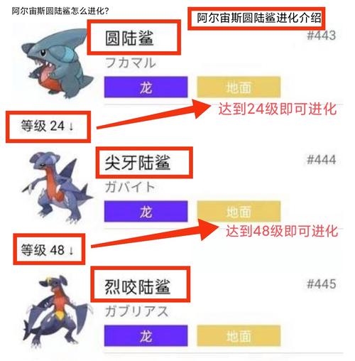 圆陆鲨的三段进化