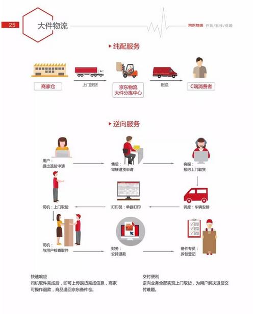 京东快递的准时配送规则