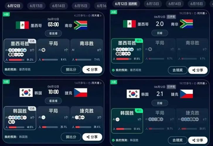 世界杯数据可视化分析