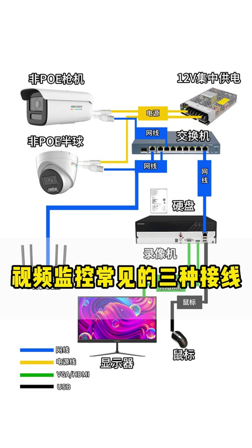 海康摄像头直接接网线