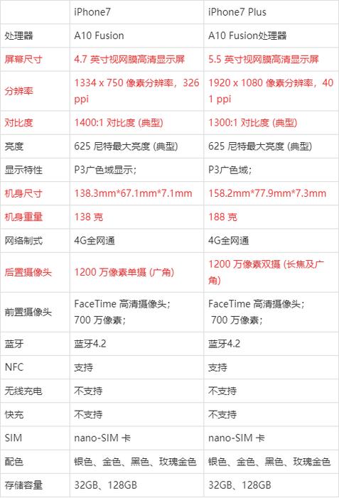 苹果7plus机身尺寸