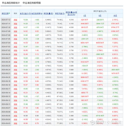 同花顺里怎么看筹码分布