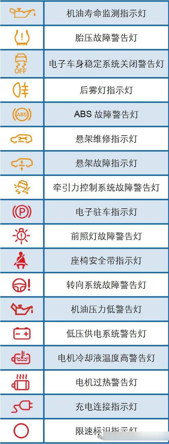 威兰达仪表盘指示灯图解大全