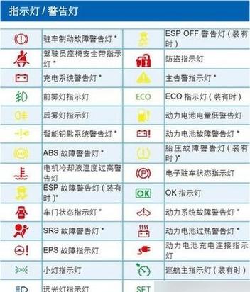 电动车显示屏图标大全