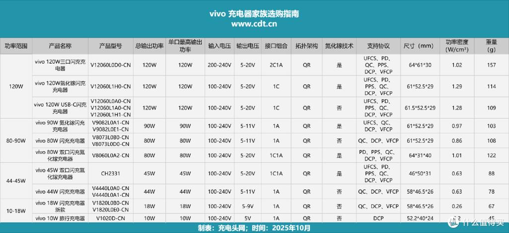 华为平板充电器和手机充电器一样吗