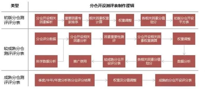 云仓跟快递有什么区别