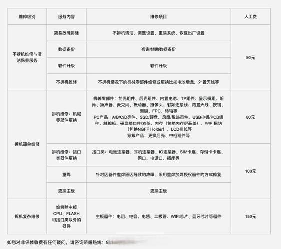 荣耀售后维修价目表