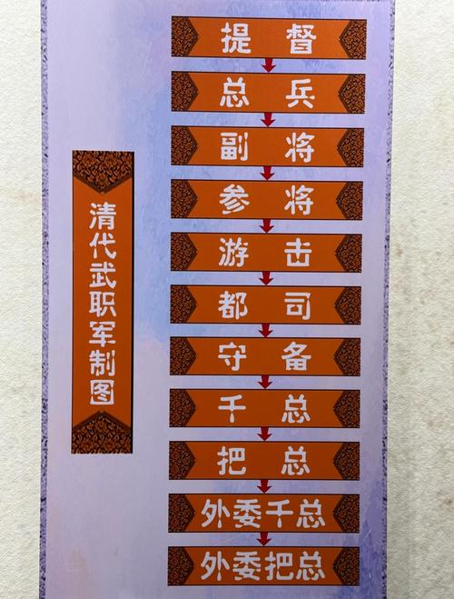 辅助清兵规则