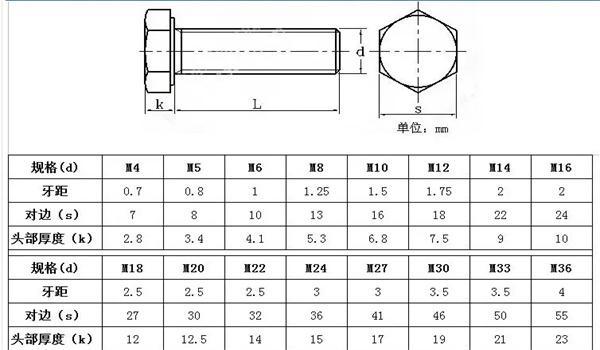 螺丝m6尺寸规格表