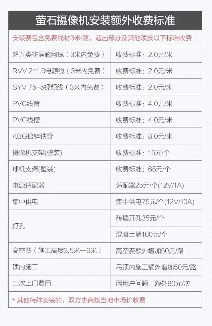上门装一个摄像头费用