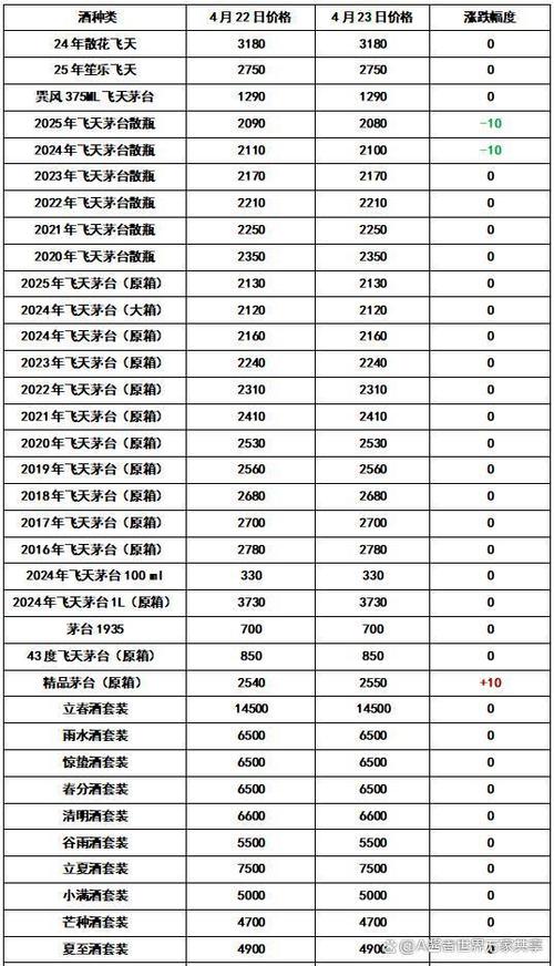 茅台镇酱酒53度价格