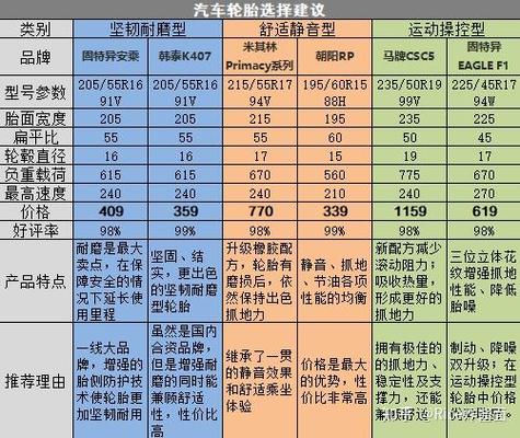 马田轮胎价格表