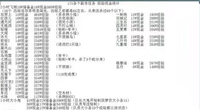 梦三挂哪个副本收益最大