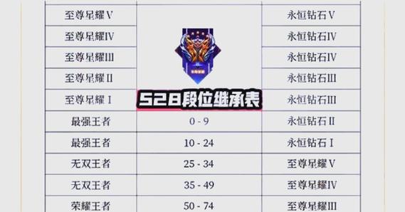 s28赛季是什么时候结束