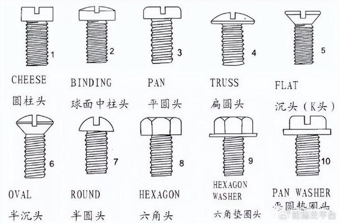 螺丝各部位名称图解